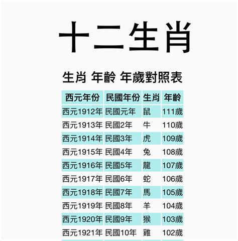 12月屬什麼|十二生肖年份對照表，十二生肖屬相查詢，十二屬相與年份對照表…